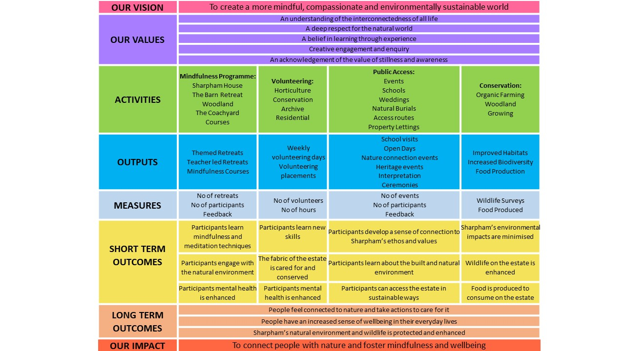 theory-of-change